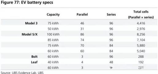 全球四大動(dòng)力電池巨頭產(chǎn)品評(píng)測(cè) 寧德時(shí)代能否問(wèn)鼎榜首？
